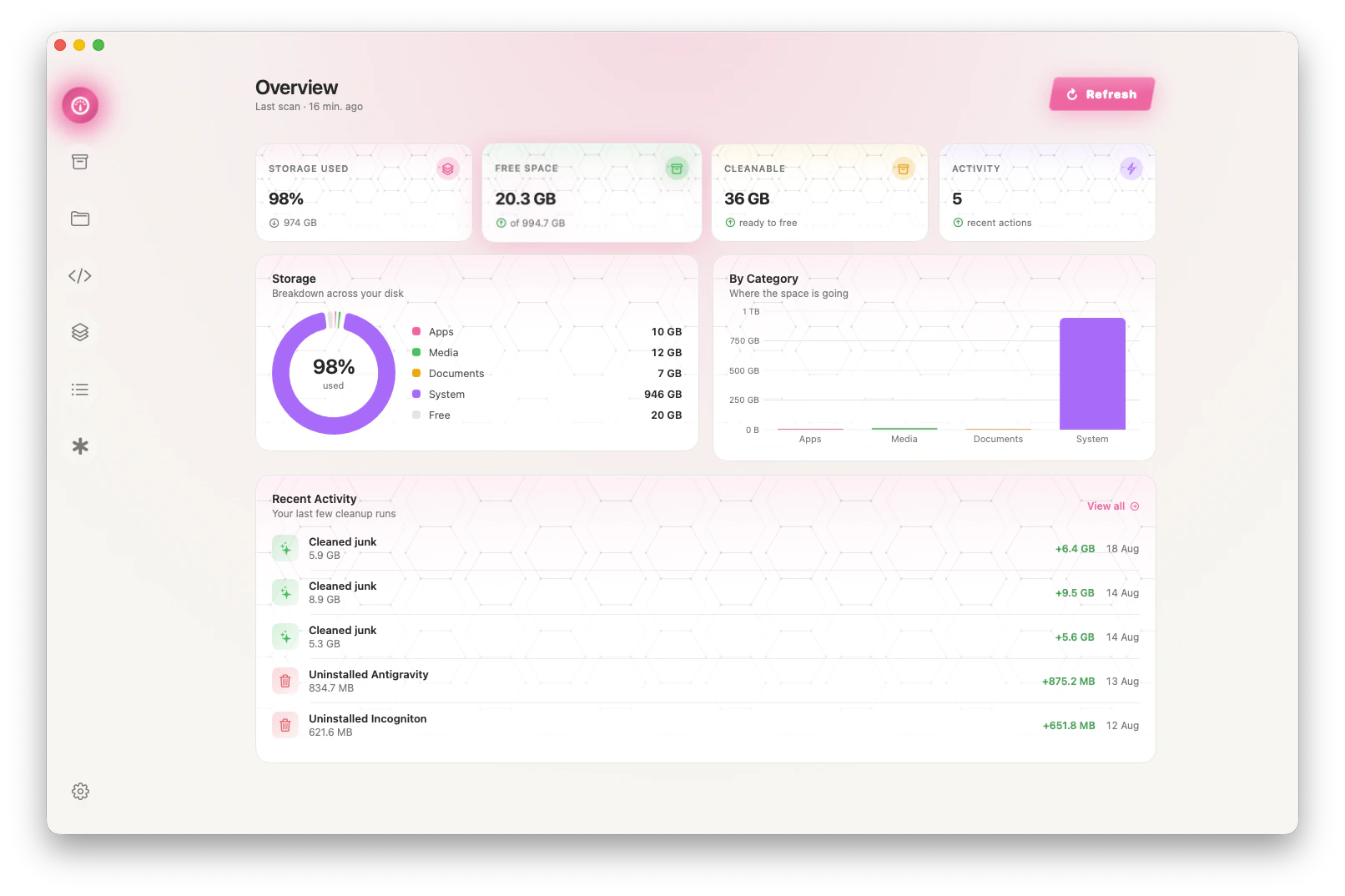 MacVoid Overview